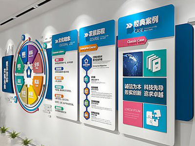 禄丰企业文化墙内容对员工有什么影响？